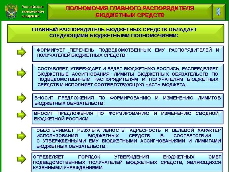 Проверка бюджетных средств. Распорядители и получатели бюджетных средств. Главный распорядитель распорядитель и получатели бюджетных средств. Основные полномочия распорядителей бюджетных средств. Главный распорядитель средств бюджета это.