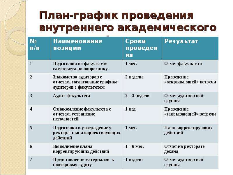 Образец плана корректирующих мероприятий