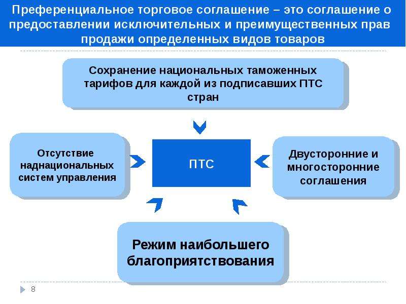 Товарное соглашение