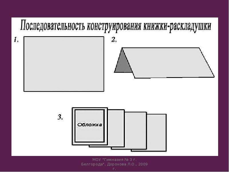 Твои книжки изо 3. Твои книжки изо 3 класс. Рисунки по теме урока твои книжки. Изо 3 класс изготовление книги. Сделать книжку на урок изо.