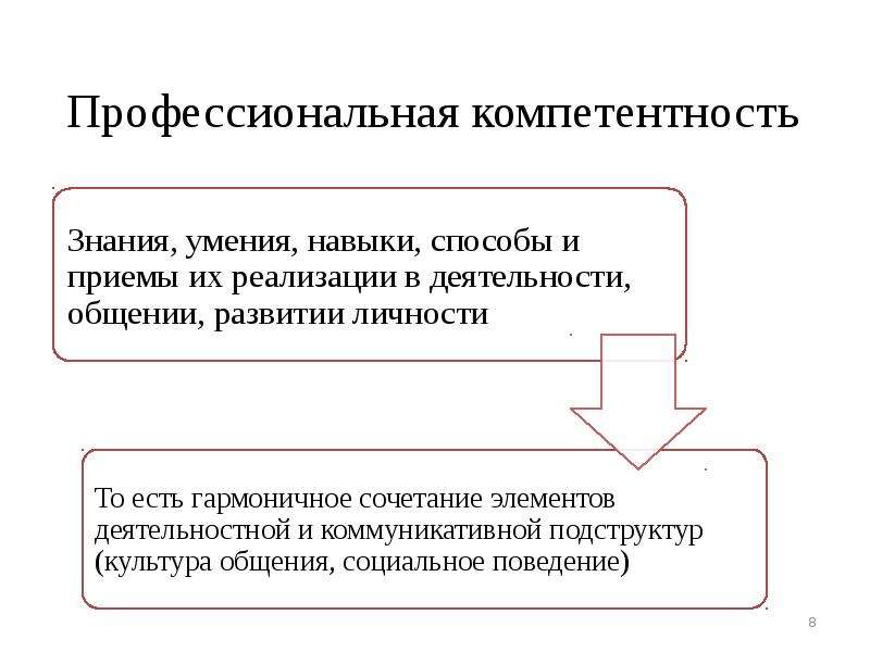 Современные требования профессионалу