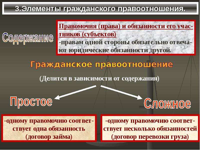 План на тему правоотношения