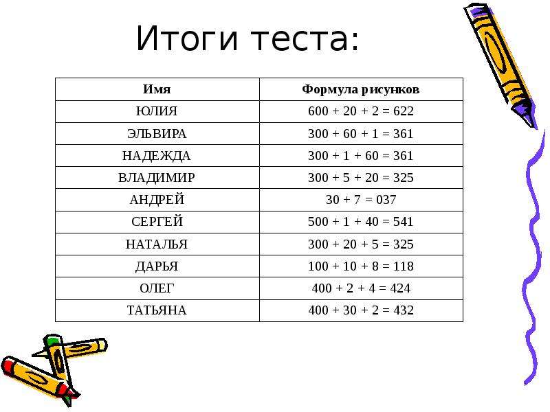 Какого числа имена. Формула имени. Имя в цифрах. Число имени. Имена с числом имени 8.