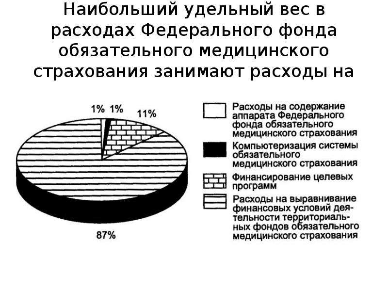 Высокий удельный. Расходы фондов обязательного медицинского страхования. Статьи расходов фонда медицинского страхования. Фонд обязательного медицинского страхования доходы и расходы. Расходы федерального фонда обязательного медицинского страхования.