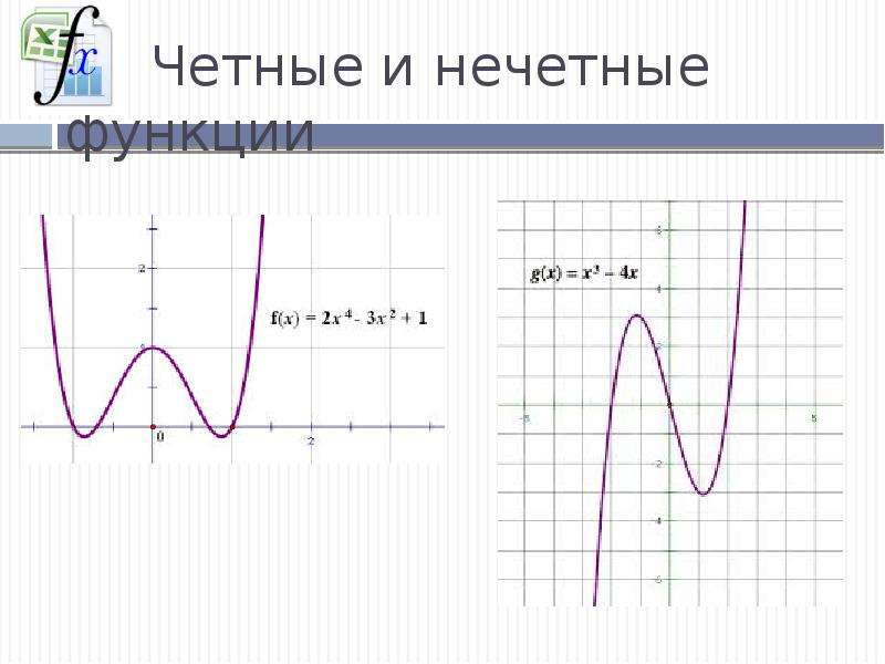 Исследовать функцию по графику. Исследование функции по графику 10 класс. Чётные и Нечётные функции 10 класс. Построить график честного и нечетного продолжения.