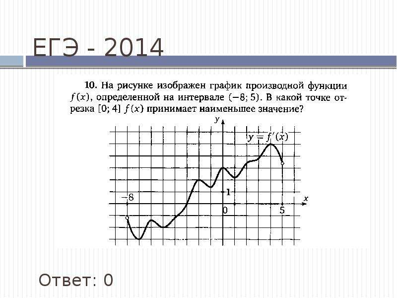 Уроки графики. 10% График. Исследование функции по графику 10 класс.