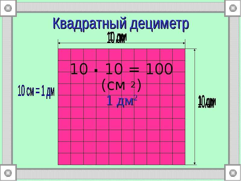 Квадратные дм в сантиметрах квадратных. Квадратный дециметр 3 класс школа России. Квадратный дециметр. Квадратный дециметр презентация. Квадратный дециметр картинка.