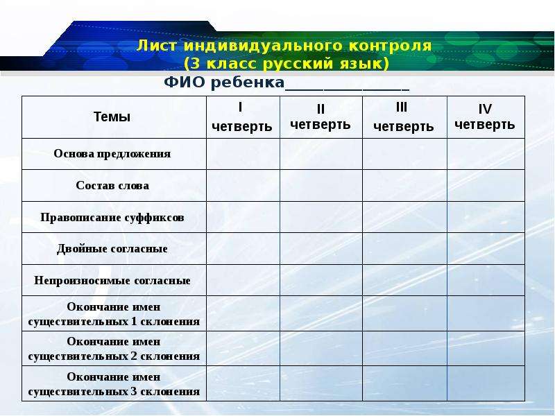 Мониторинг 3 класс. Лист контроля. Индивидуальный лист обучения. Индивидуальное обучение по русскому языку. Индивидуальные листы контроля.