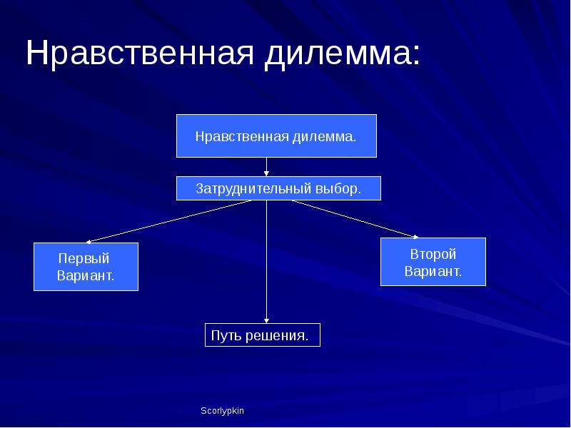 Дилемма математика. Этические дилеммы примеры. Моральная дилемма примеры. Социальная дилемма. Дилемма это.