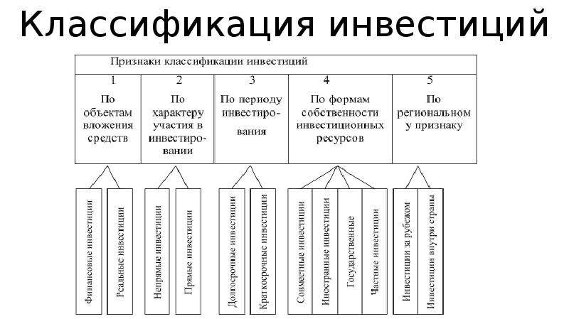 Укажите признаки инвестиций