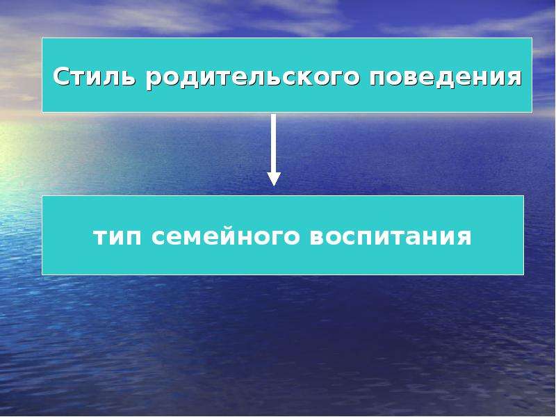 Стили родительского поведения. Типы родительского поведения. Стили родительского поведения картинки. Семейная динамика стили родительского поведения.