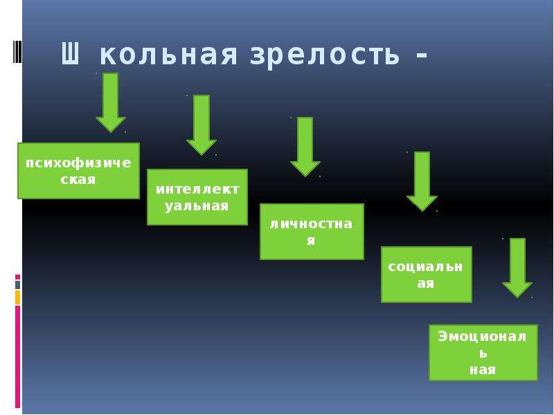 Школьная зрелость презентация