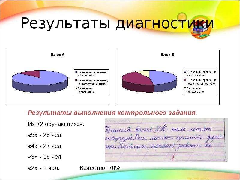 Результаты диагностики и медицинской. Результаты диагностики задачи. Результат диагностики без. Как диагностировать Результаты выполненной работы. Анализ результатов диагностики цветные лепестки.