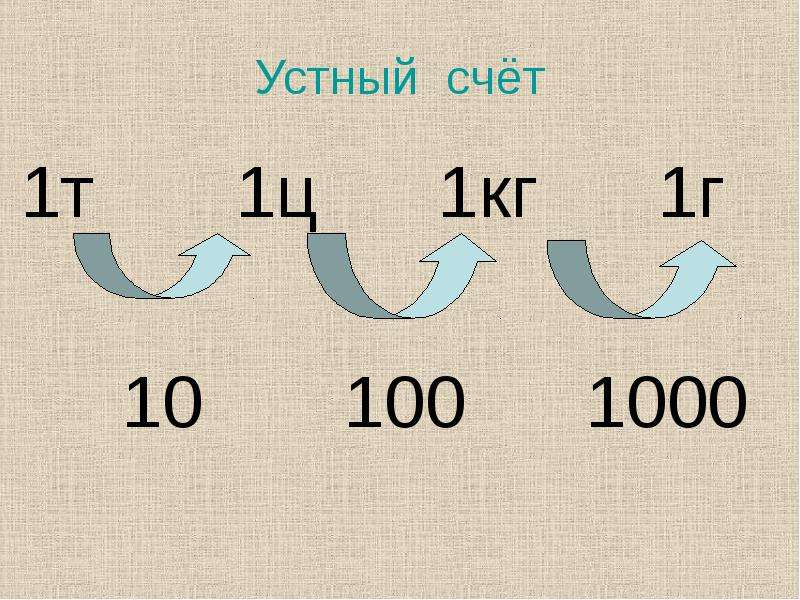 Действия с именованными числами 4 класс презентация