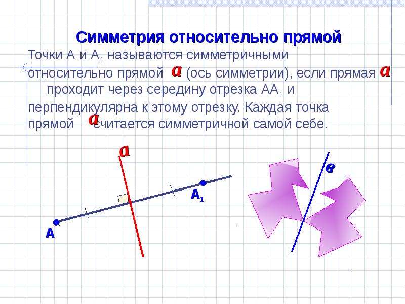 Осевая симметрия является движением. Симметричные фигуры относительно прямой. Симметричные фигуры относительно прямой и точки. Фигура симметричная прямой. Фигуры симметричные относительно точки.