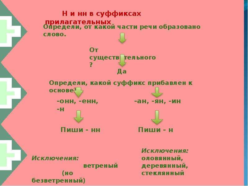 Верны прилагательное. Прилагательное от какого слова образовано. Прилагательные с суффиксом н. От какой части речи образовано прилагательное. От каких частей речи образуются прилагательные.