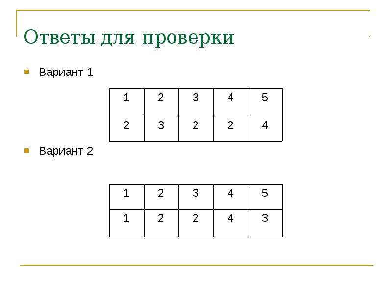 Текстовая информация вариант 1. Кодировка 2b1q. Кодирование текстовой информации 2 вариант. Ответы на тест кодирование текстов вариант 1.