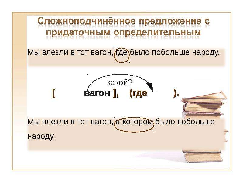 Схема сложносочиненного предложения с придаточным определительным