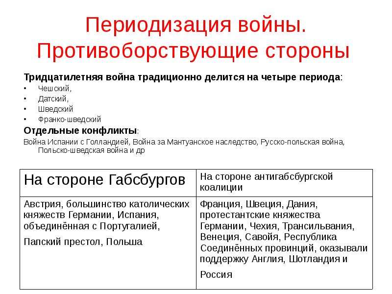 Подготовьте устную презентацию на тему тридцатилетняя война разделитесь на пять