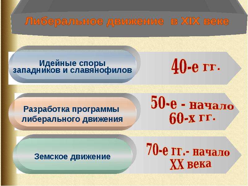 Александр 3 общественные движения презентация