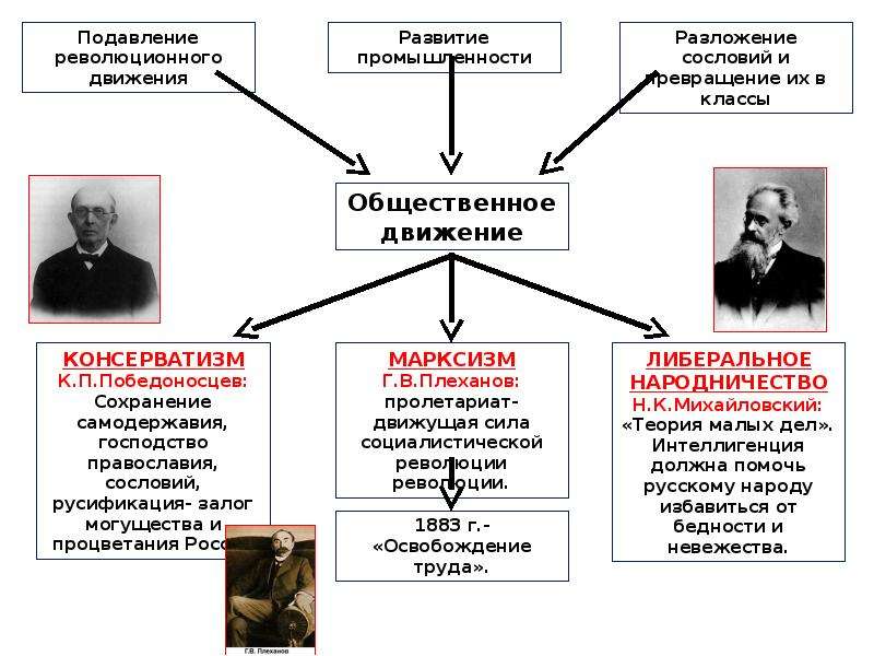 Национальная и религиозная политика александра 3 презентация по истории 9 класс