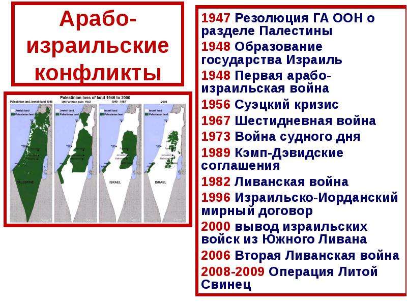 Презентация на тему арабо израильский конфликт