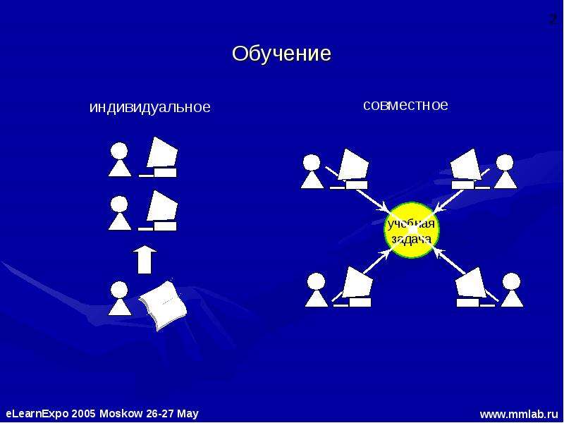 Обучение 2