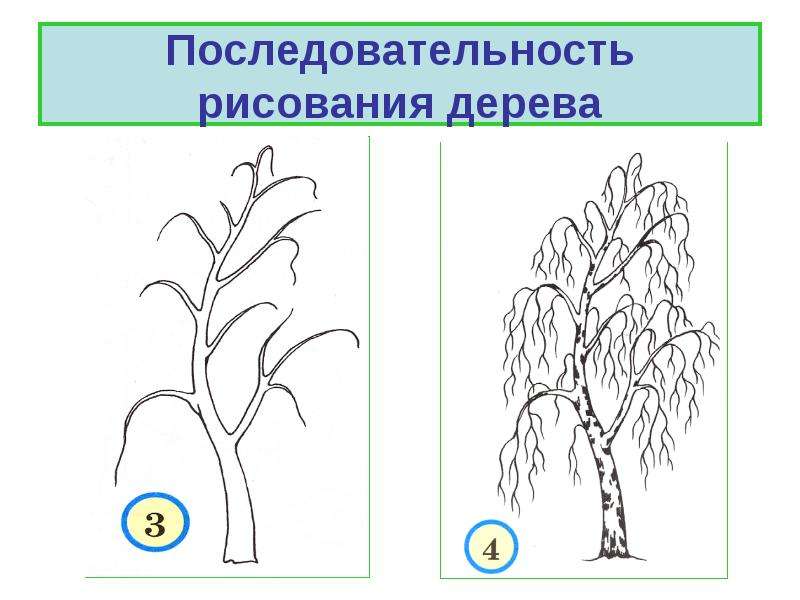 Презентация 2 класс изо характер линий 2 класс презентация