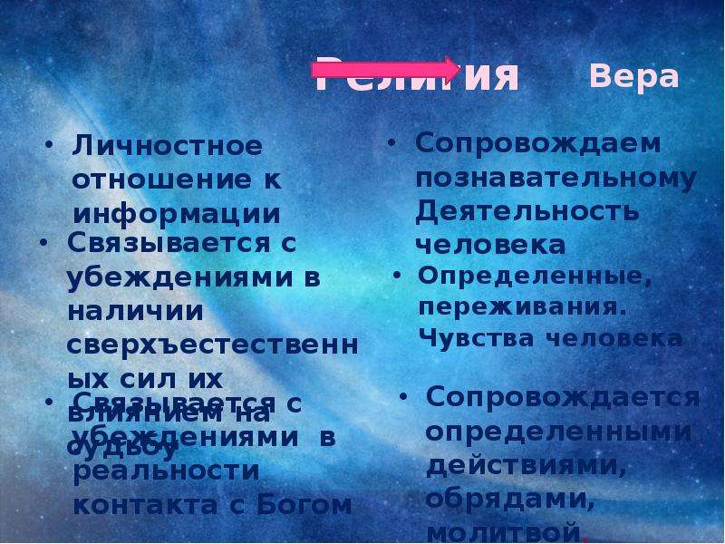 Религия презентация 10 класс обществознание боголюбов