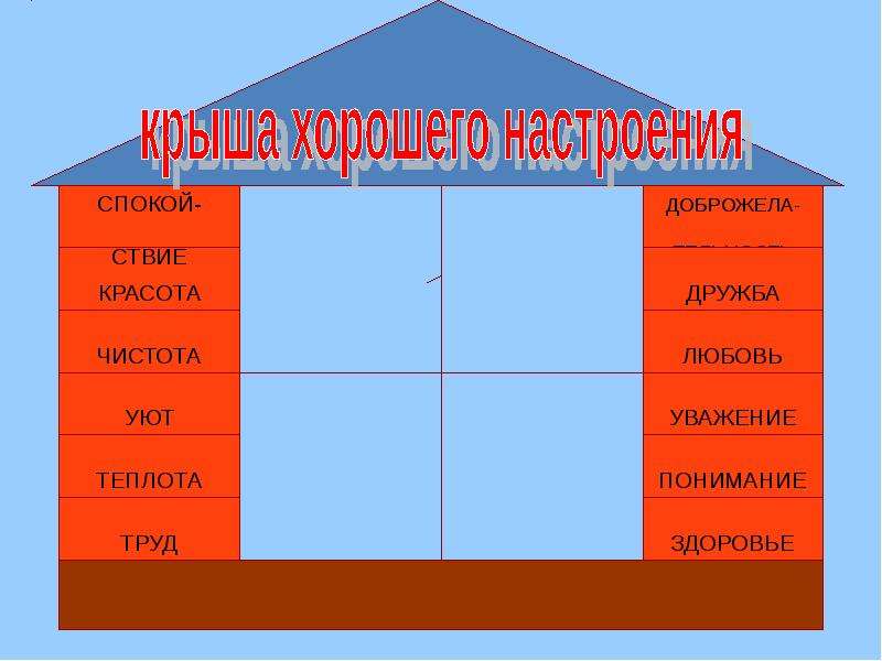 Дом счастья рисунок по обществознанию 6 класс