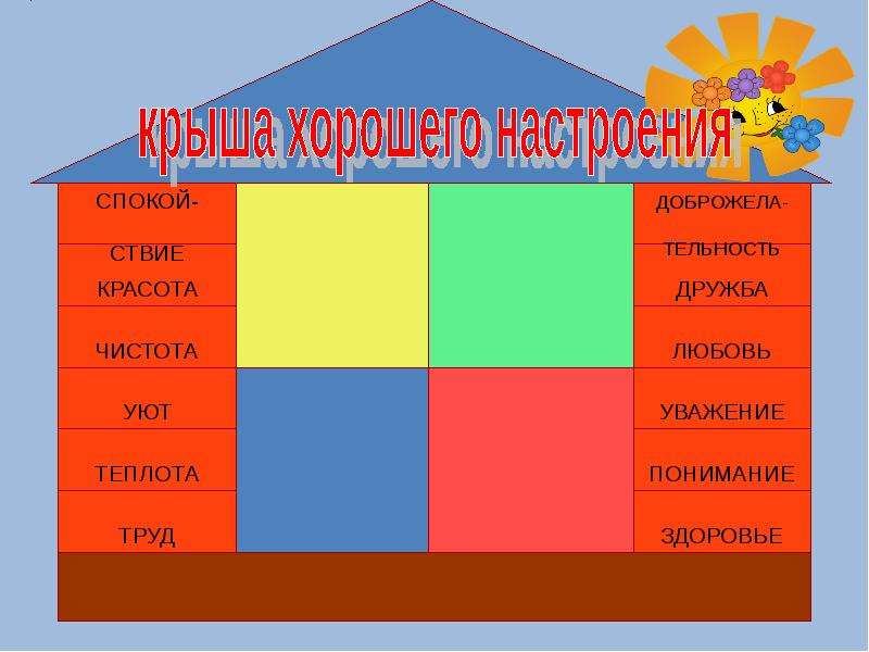 Дом счастья рисунок по обществознанию 6 класс