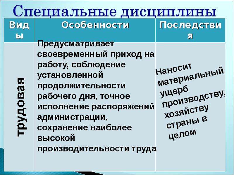 Что такое дисциплина. Примеры дисциплины. Вид дисциплины специальная и. Общая дисциплина примеры. Основные виды дисциплины.