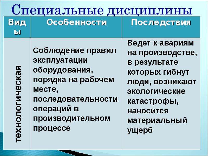 Что такое дисциплина 7 класс обществознание презентация