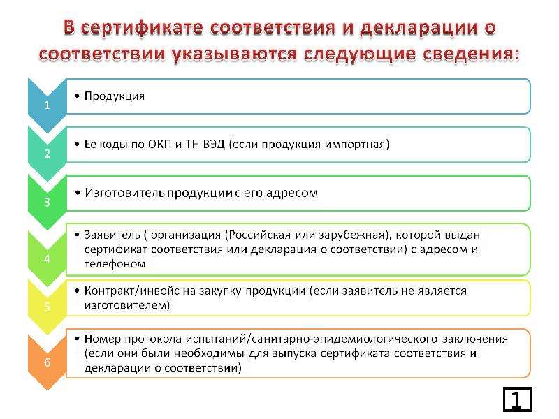 Лесная декларация презентация