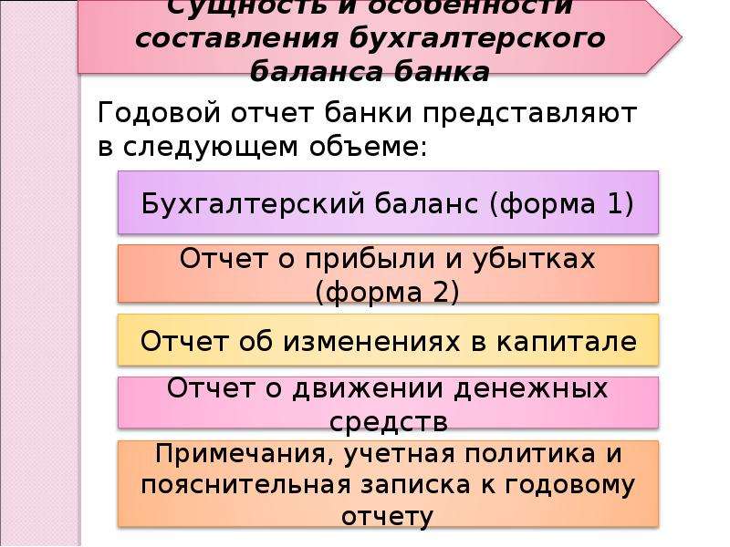 Методика баланс времени презентация