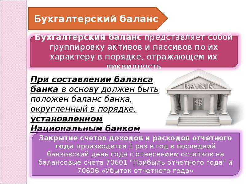 Бух баланс коммерческих банков. Баланс коммерческих банков. Банк России отчетность. Прав банк отзыв