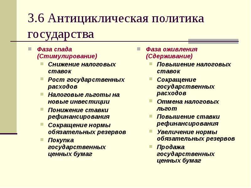 Государственное антициклическое регулирование презентация