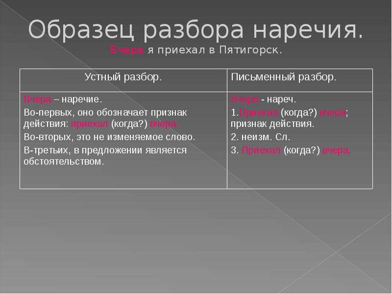 Наречие 10 класс презентация