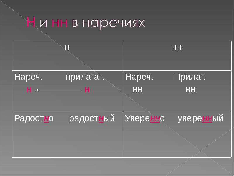 Наречие 10 класс презентация