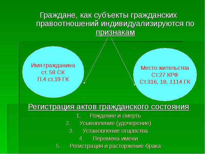 В качестве физического лица в гражданских правоотношениях. Граждане как субъекты гражданских правоотношений.