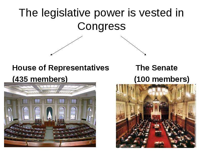 The legislative power is vested in. The Senate and the House of Representatives. The Congress consists of the Senate and the House of Representatives. Legislative Power. House of Representatives USA.