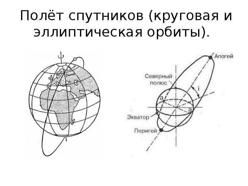 Карта полета спутников