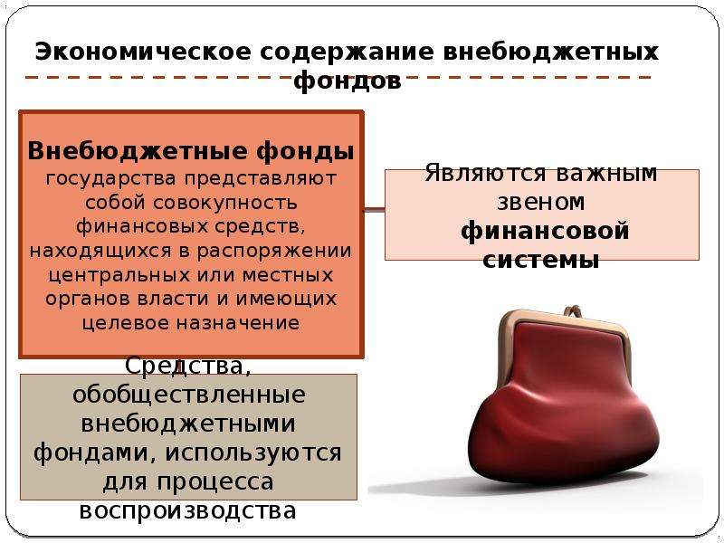 Презентация на тему внебюджетные фонды рф