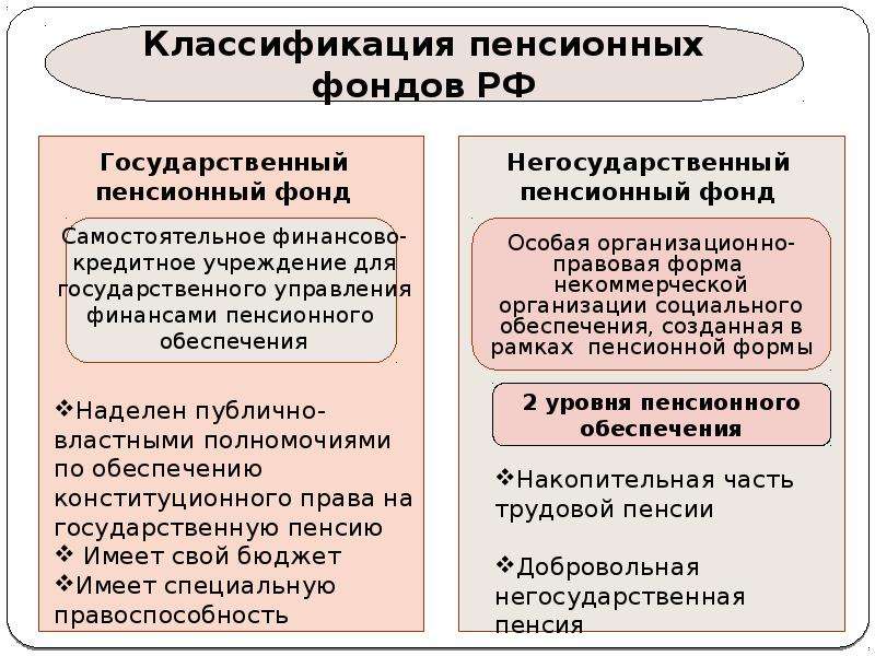 Государственные внебюджетные фонды