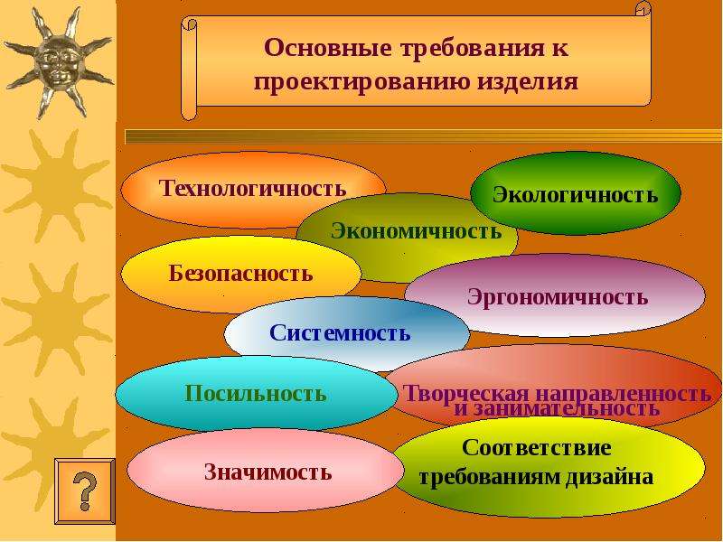 Какие этапы выполнения творческого проекта являются основными