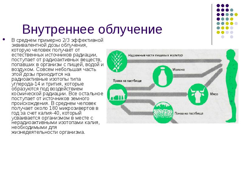 Как происходит радиация