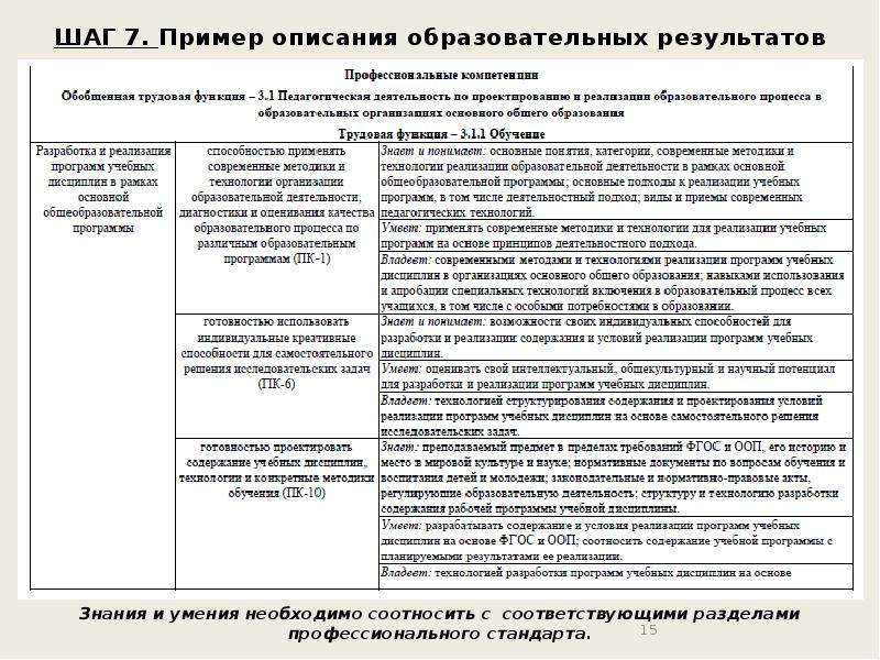 Пример описания класса. Образовательные Результаты примеры. Воспитательные Результаты примеры. Описания результатов образования.. Описание работы программы пример.