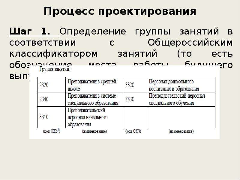 Код выполняемой функции руководитель проекта для сзв тд