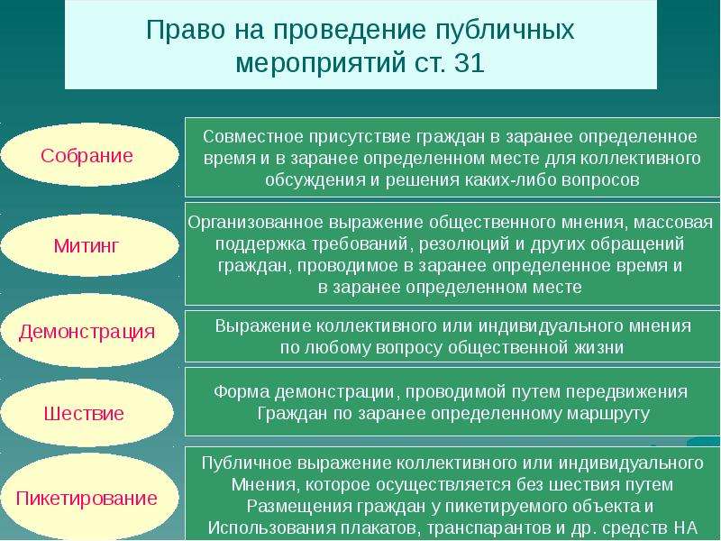 Согласно какому законодательству. Формы публичных мероприятий. Публичные мероприятия Аиды. Право на проведение публичных мероприятий. Формы проведения публичных мероприятий.