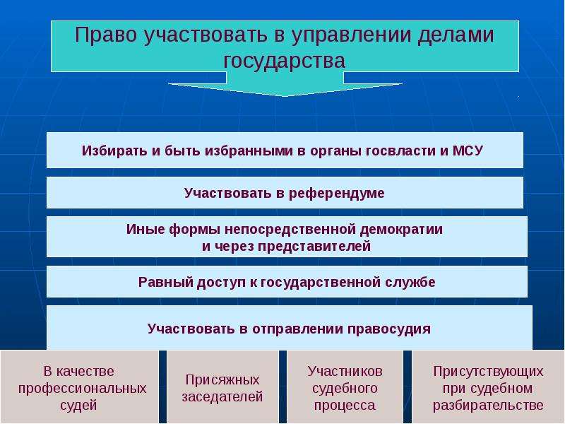 Конституционное правление означает